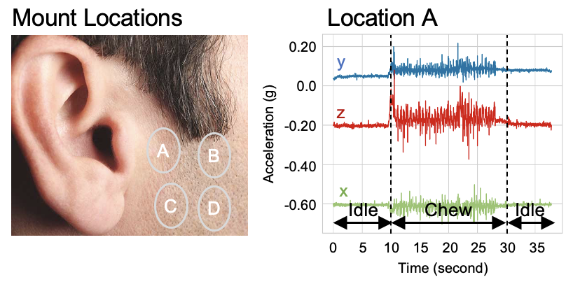 mount location diagram for sensors