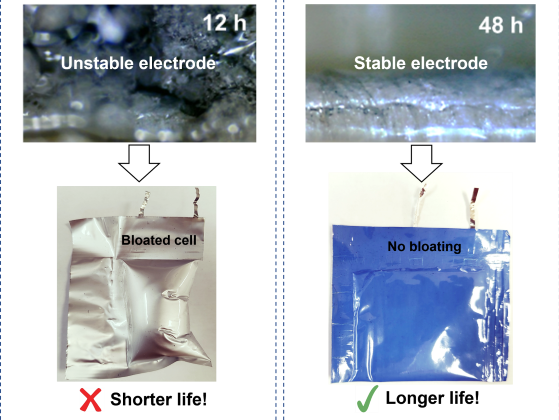 Sodium battery