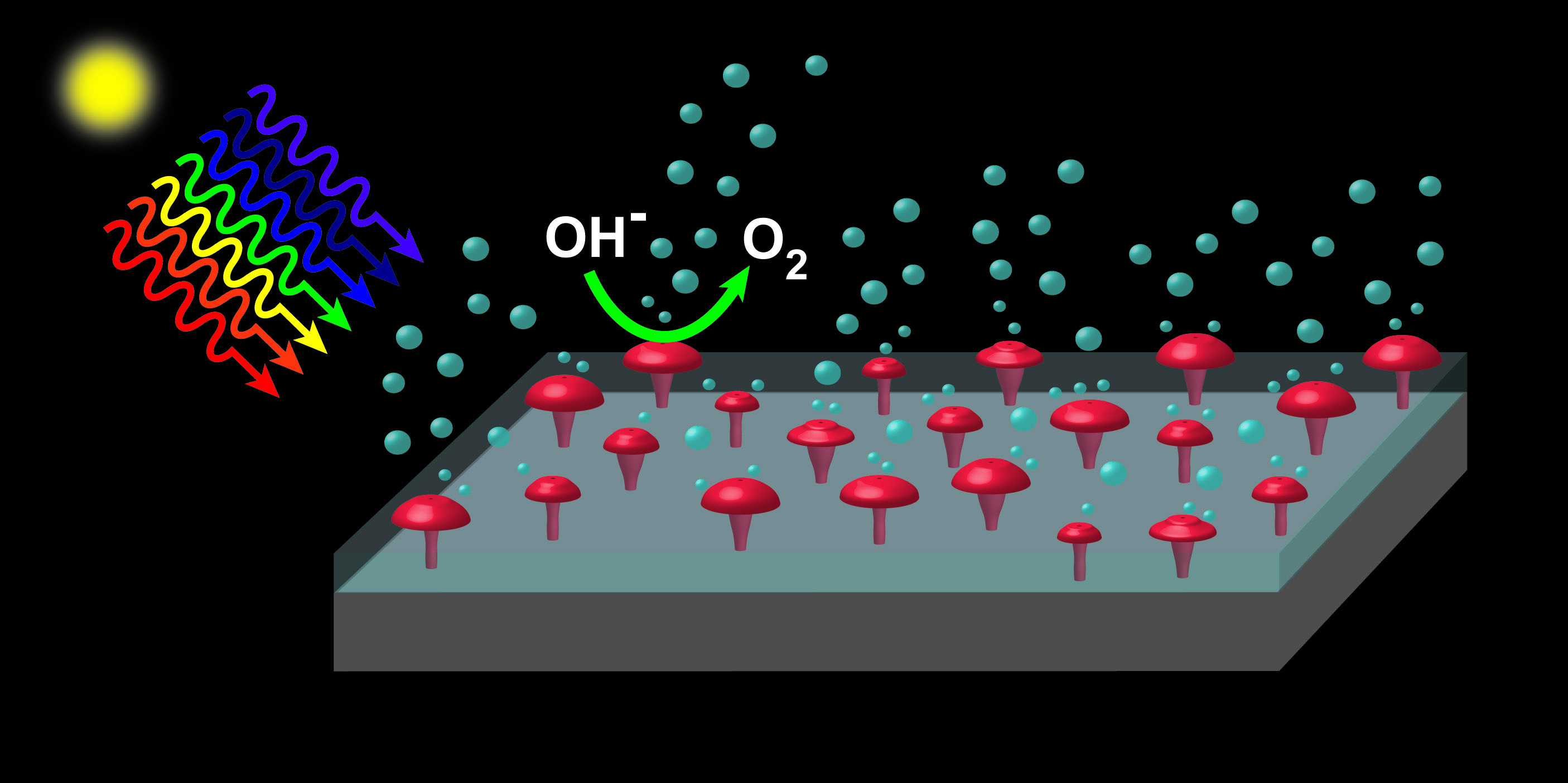Water splitting graphic