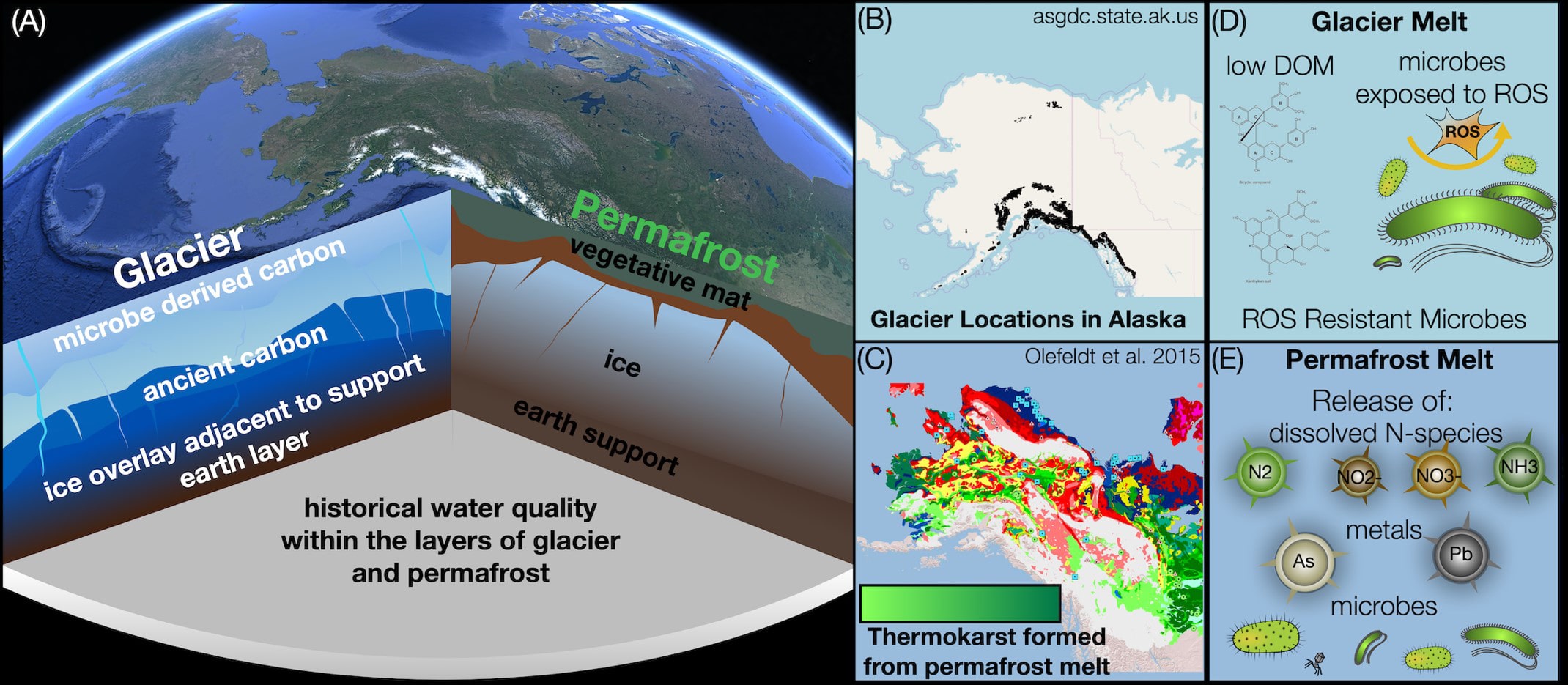 alaska water graphic nsf big ideas
