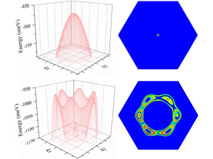 Graphic image of an antimony silicon replacement semiconductor 
