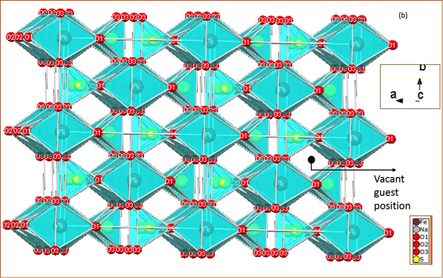 Sodium Ion Battery Cathode