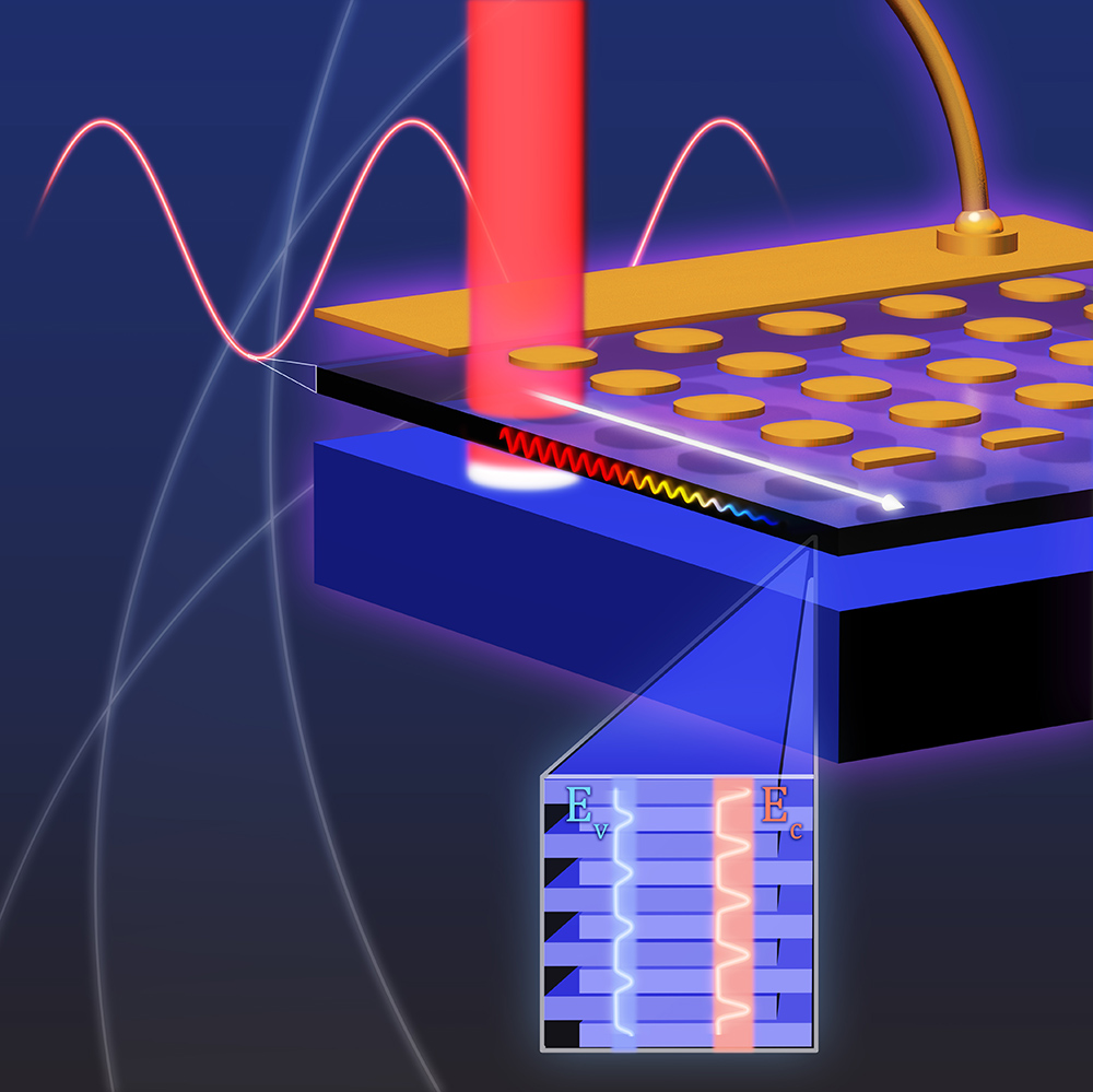 Illustration of infrared detectors