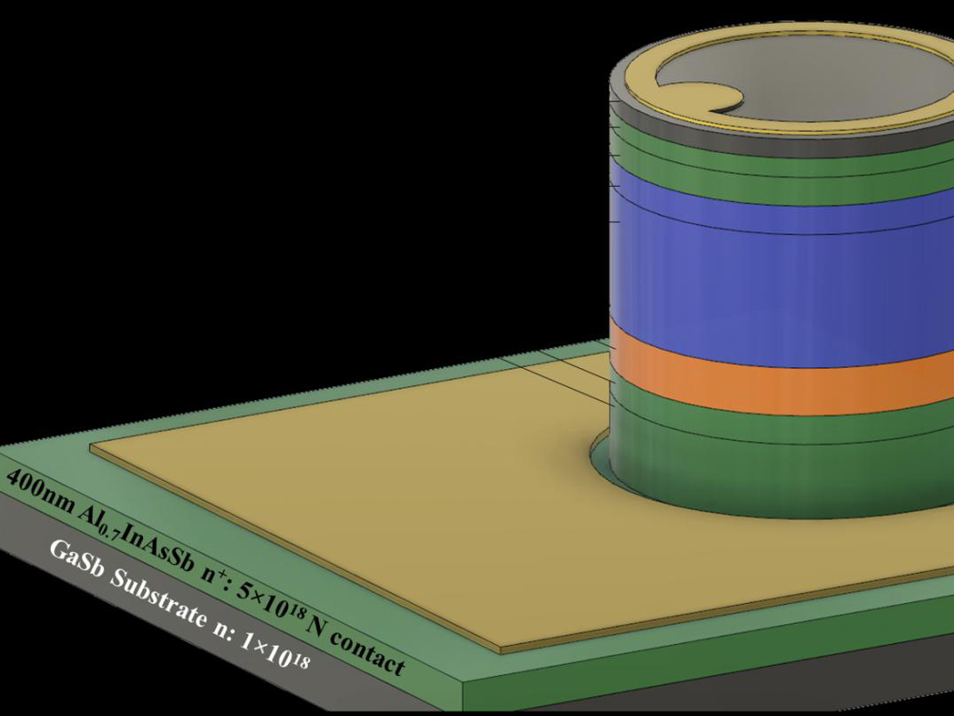 lidar avalanche photodiode