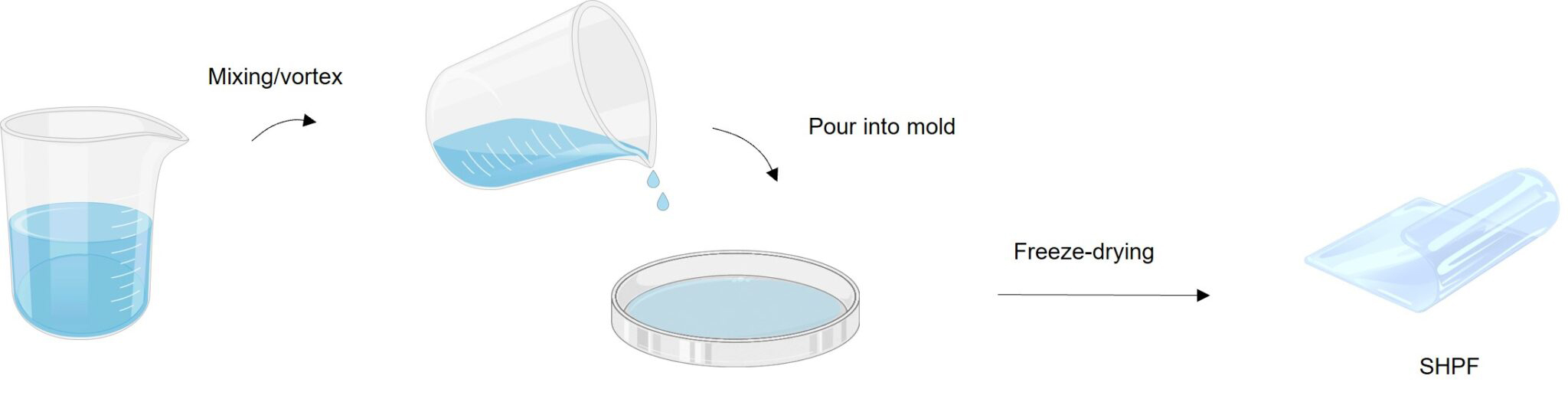 diagram of water capture process