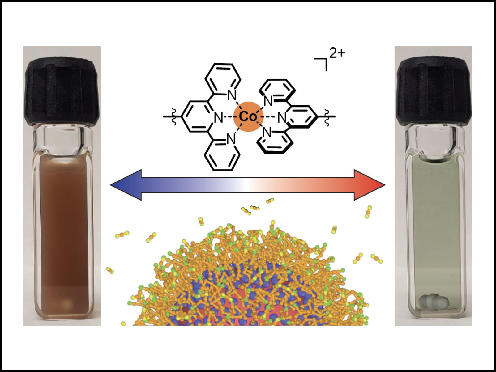 graphic showing compounds of the materials